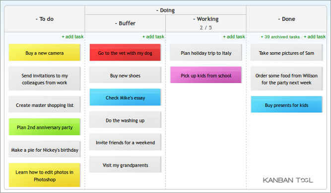 Kanban digital