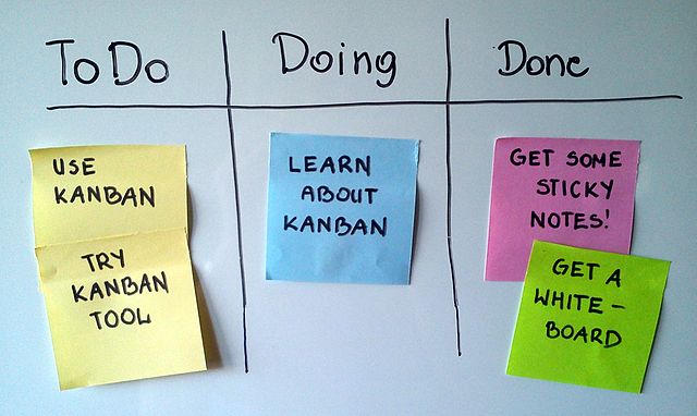 Tablero kanban básico